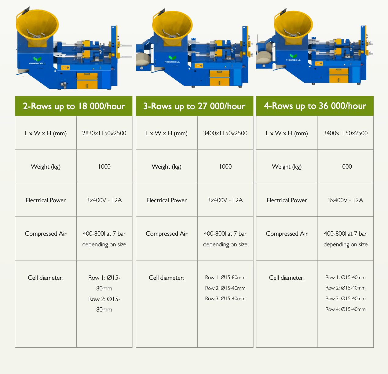filling machines