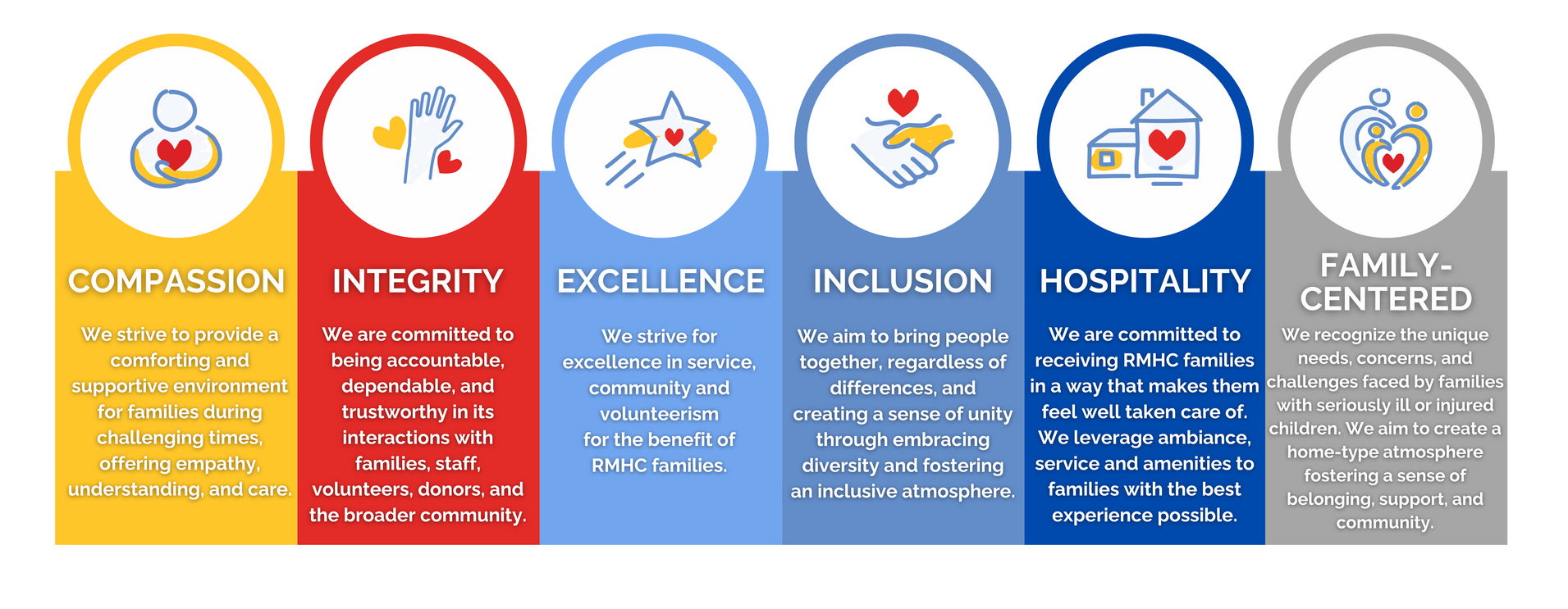 A graphic showing the benefits of being a family centered
