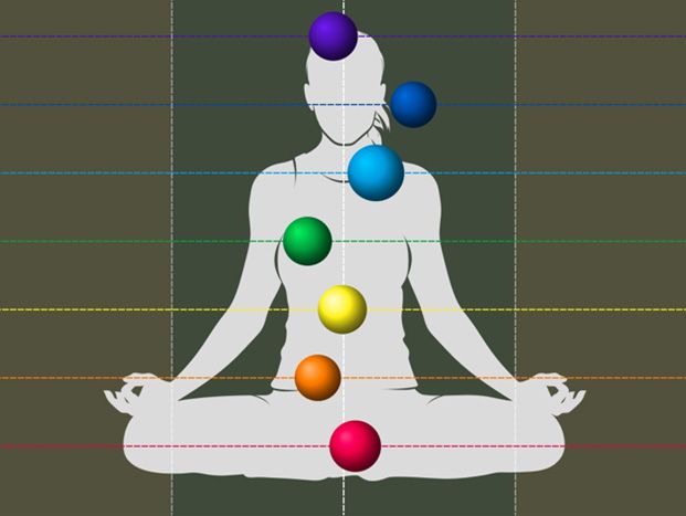 Seated meditating figure with seven colored chakra points aligned along the body