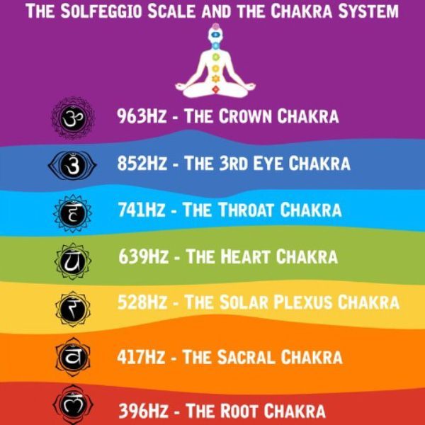 Colorful chart linking chakra symbols to frequencies from 963Hz crown to 396Hz root