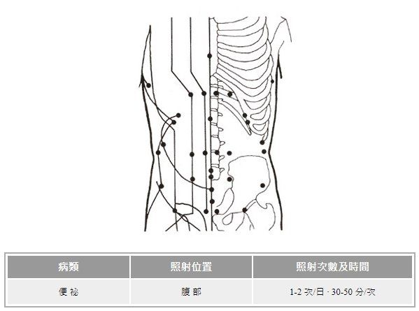 遠紅外線穴位療法