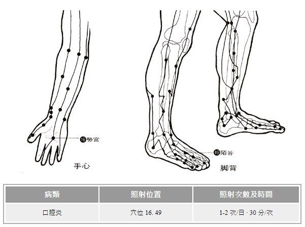 遠紅外線穴位療法