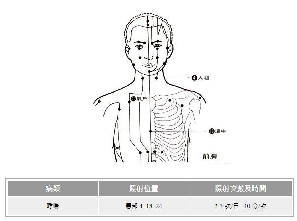 遠紅外線穴位療法