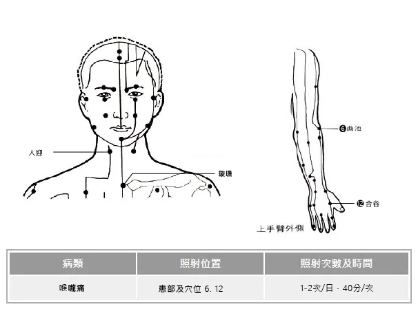 遠紅外線穴位療法