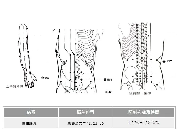 遠紅外線穴位療法