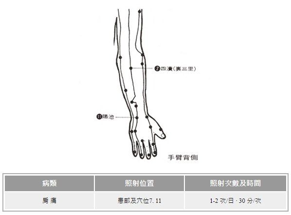 遠紅外線穴位療法