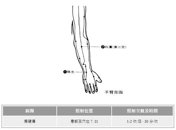 遠紅外線穴位療法