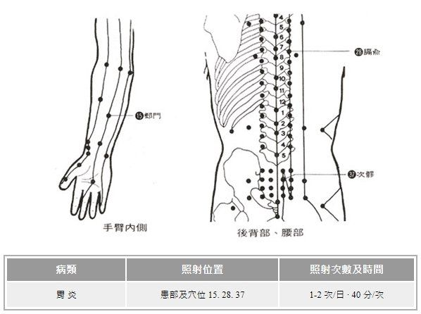遠紅外線穴位療法