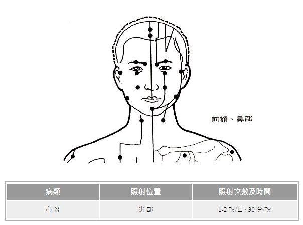遠紅外線穴位療法