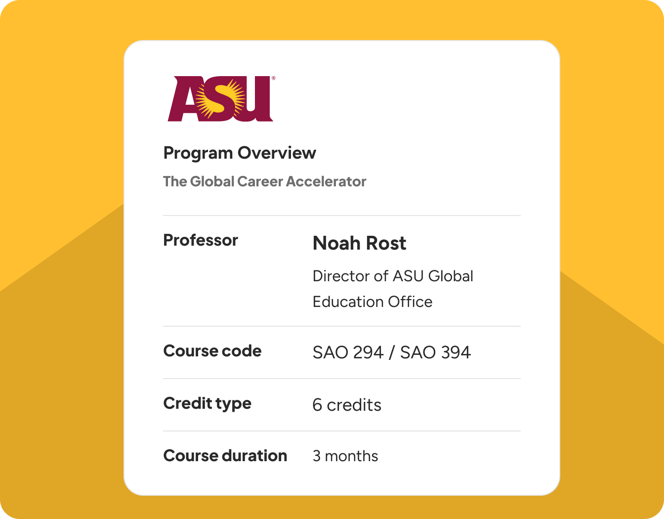 Sample Program Overview