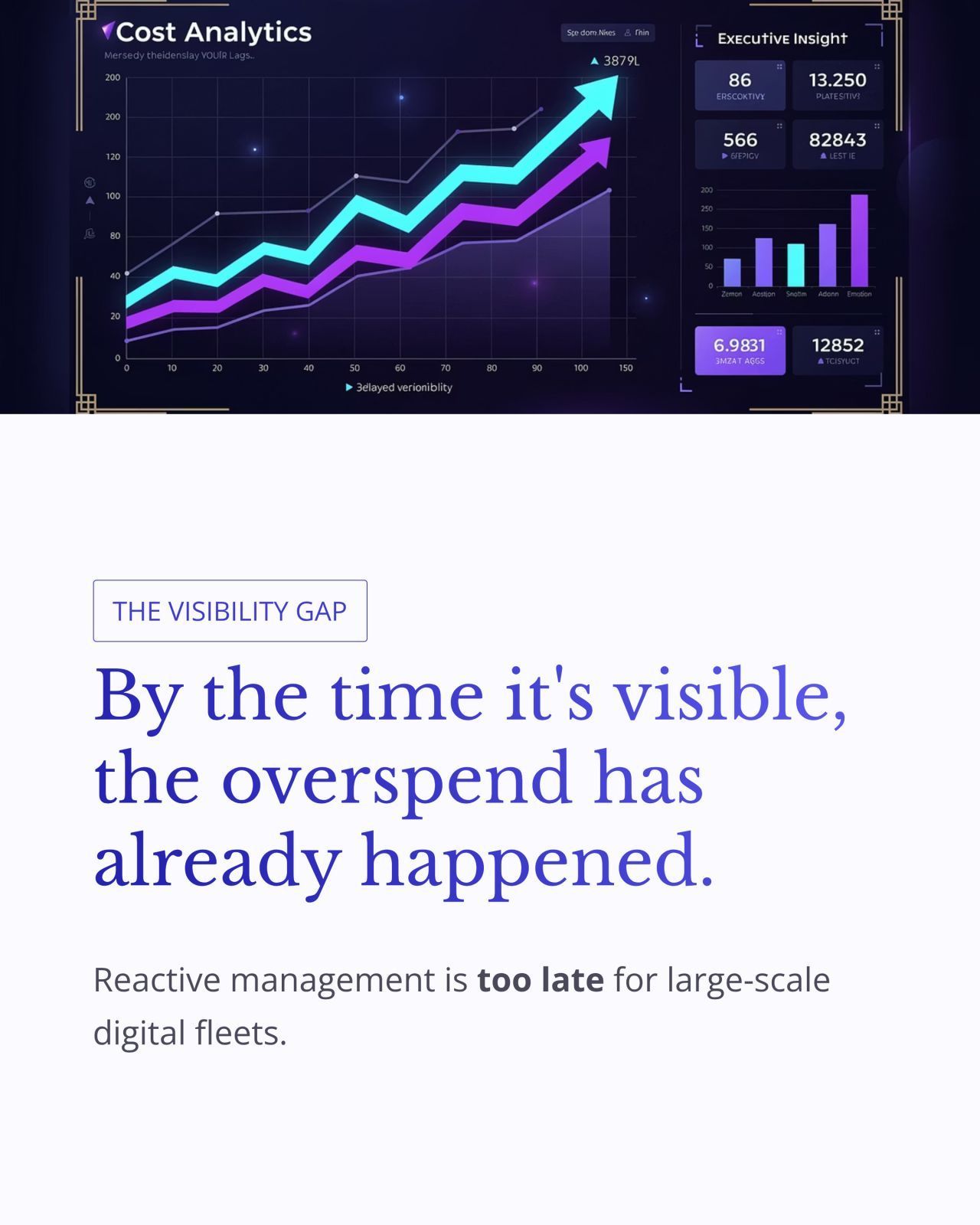 Dark dashboard chart with rising purple and cyan lines; text warns overspend appears too late to react.