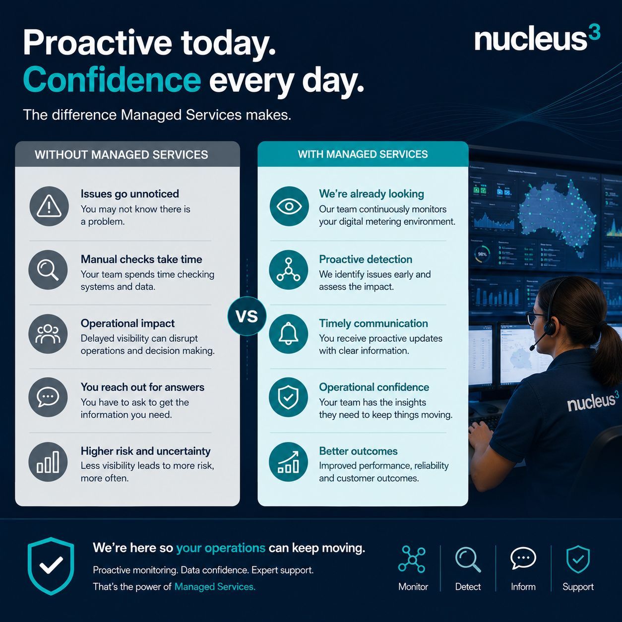 Blue cybersecurity infographic comparing reactive vs proactive threat management with icons and a person at a laptop on right