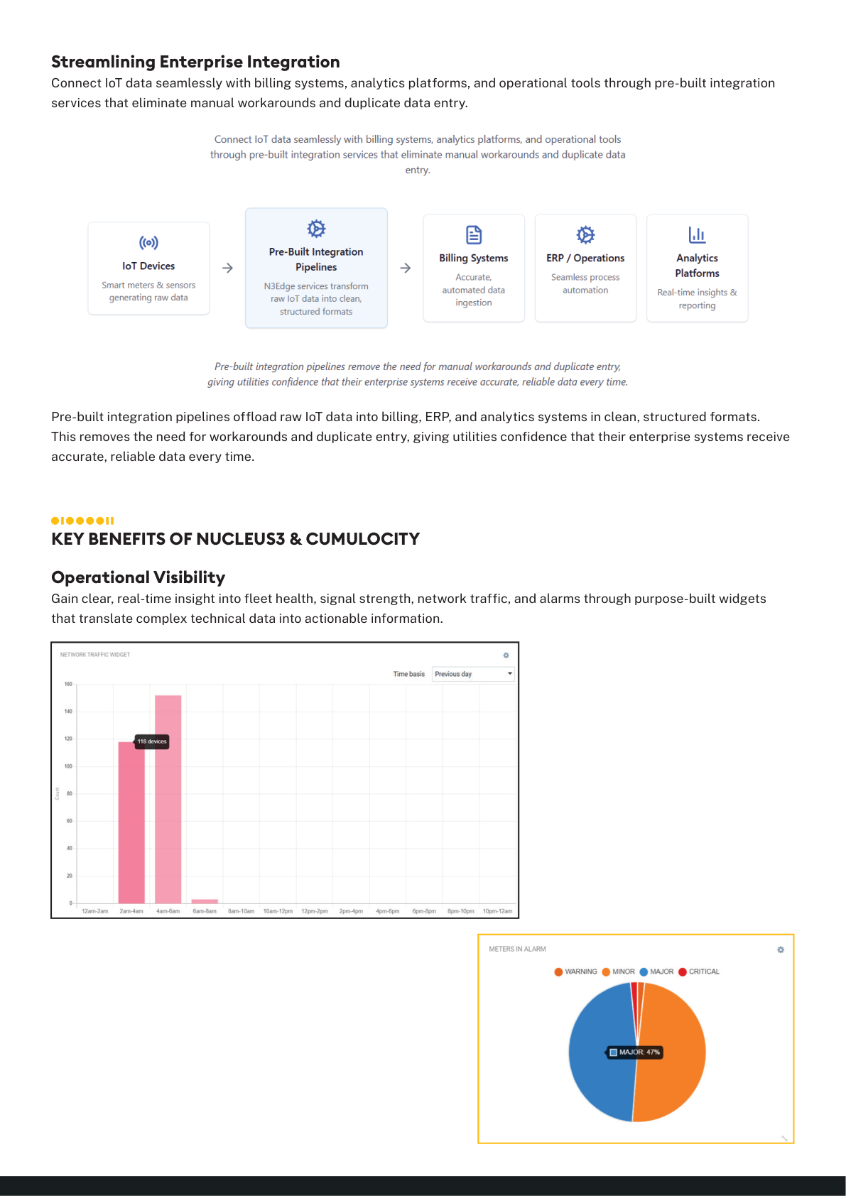 Dashboard with a bar chart and a pie chart summarizing housing affordability metrics.