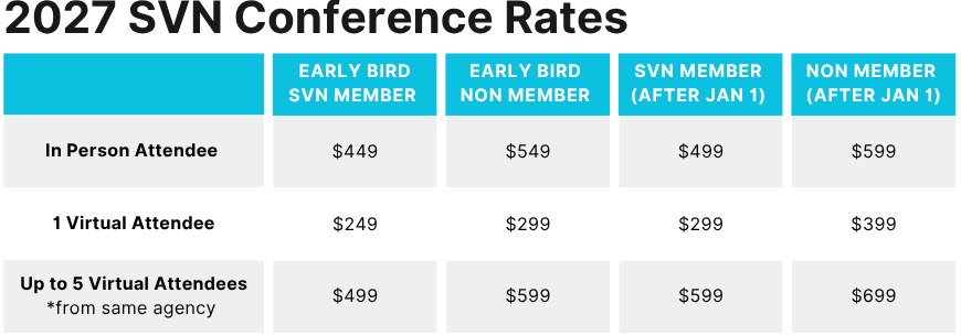 A table showing the rates for a conference in 2025