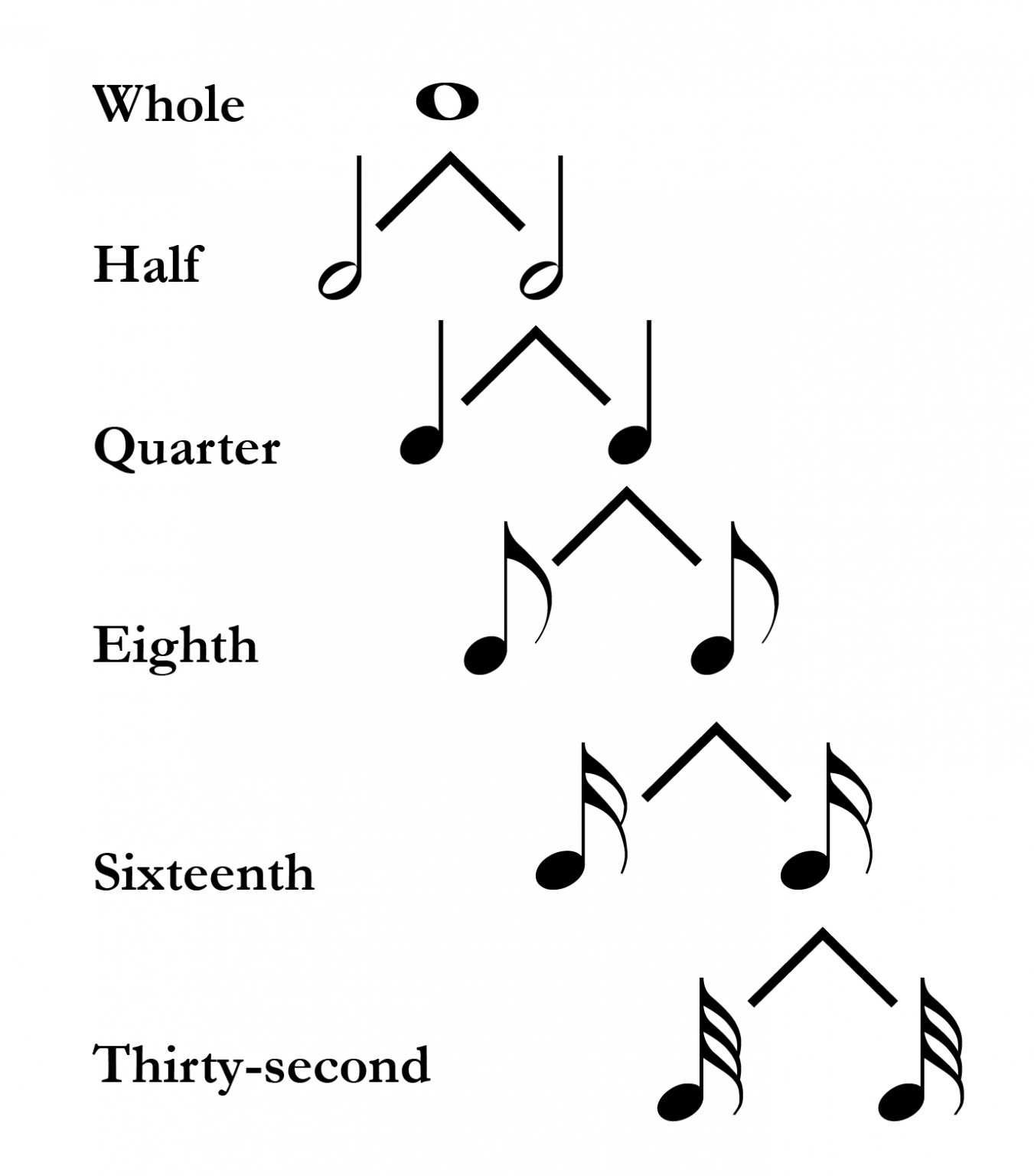 Rhythmic values