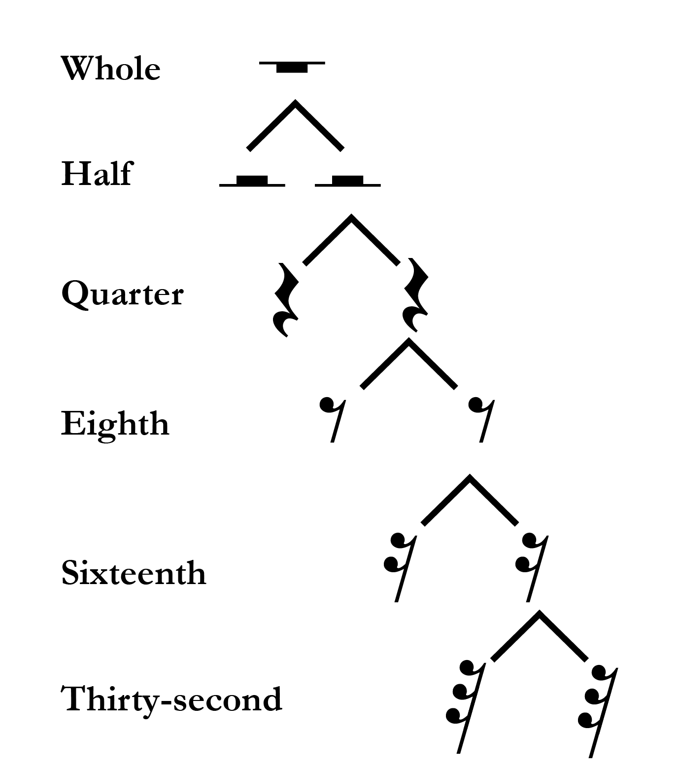 Rest values