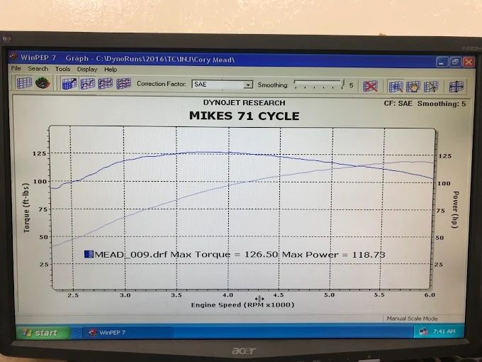 Computer screen showing a graph titled “MIKES 71 CYCLE” with a blue line chart and data readout.