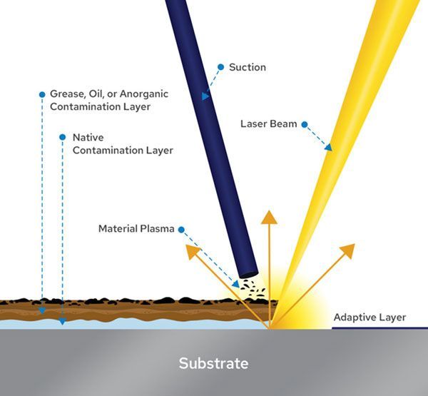 A diagram of a laser beam on a surface