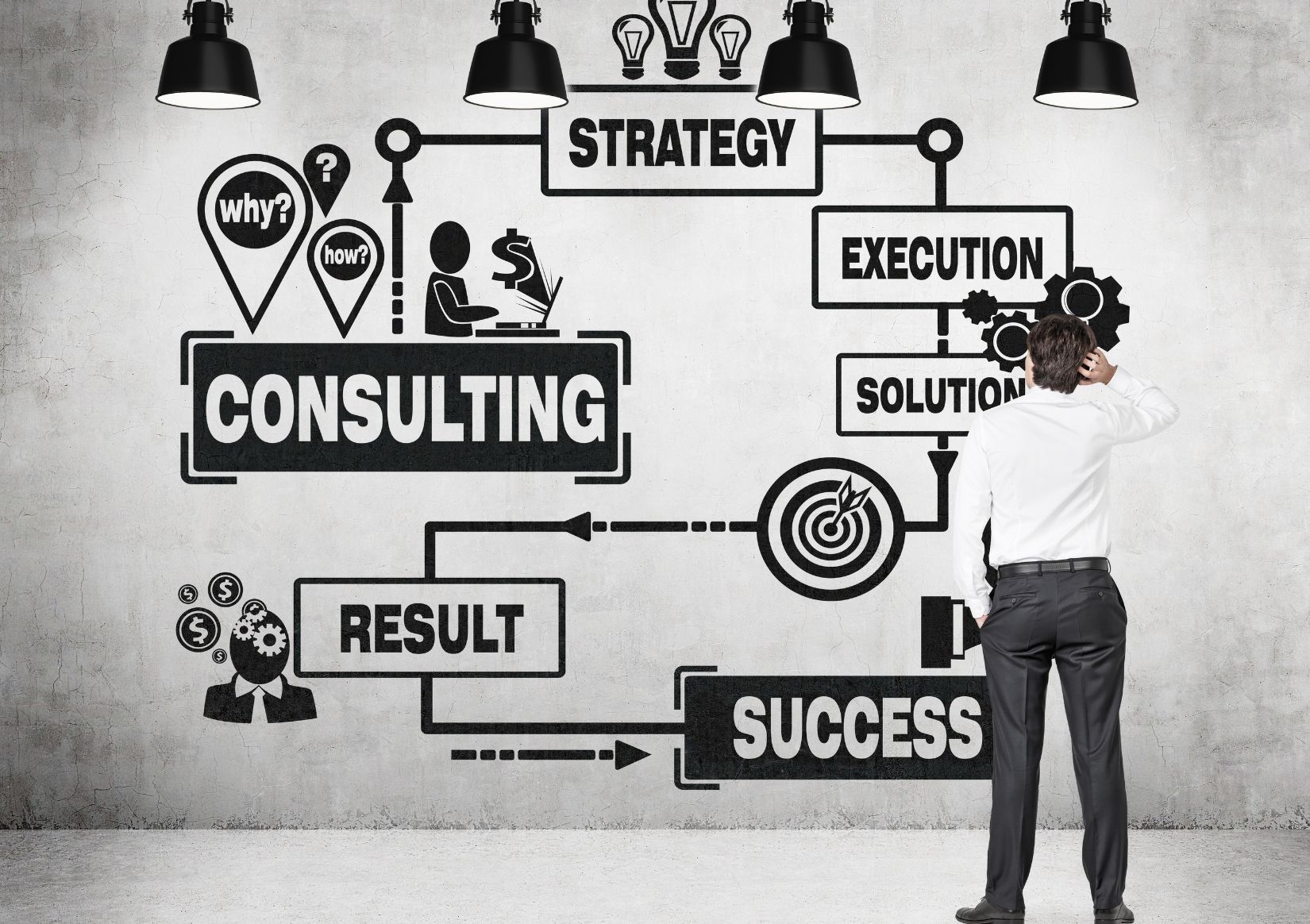 A man is looking at a diagram on a wall that says consulting