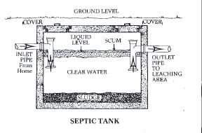 Ground Level Blueprint — Albuquerque, NM — AAA Pumping Service Inc.