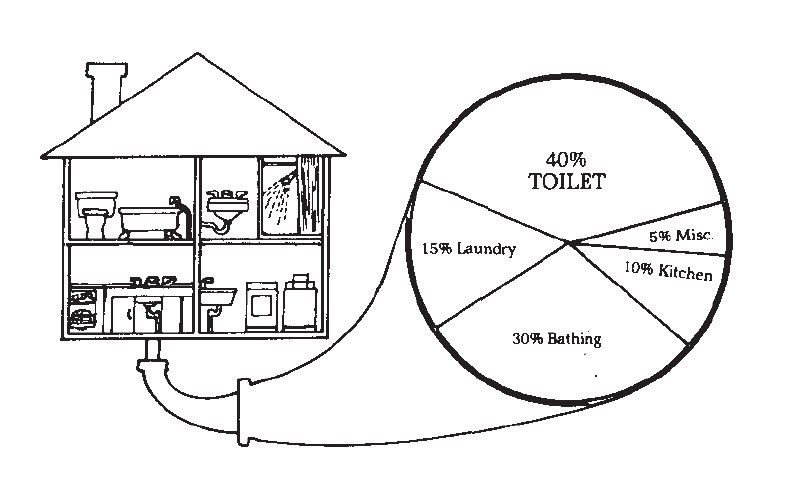 House Plan — Albuquerque, NM — AAA Pumping Service Inc.