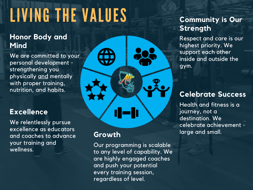 Infographic titled “Living the Values” with five blue-black circular icons and short white text on well-being and teamwork