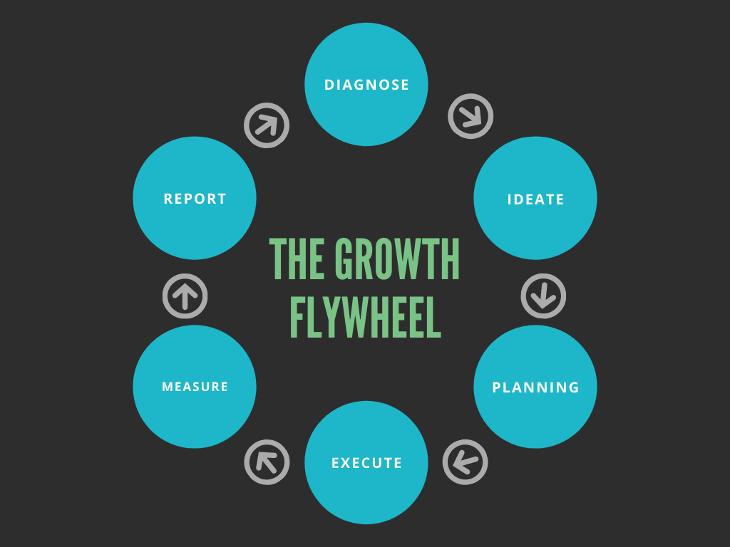 Get the Most Out of Your CVJ with the 6Stage Flywheel