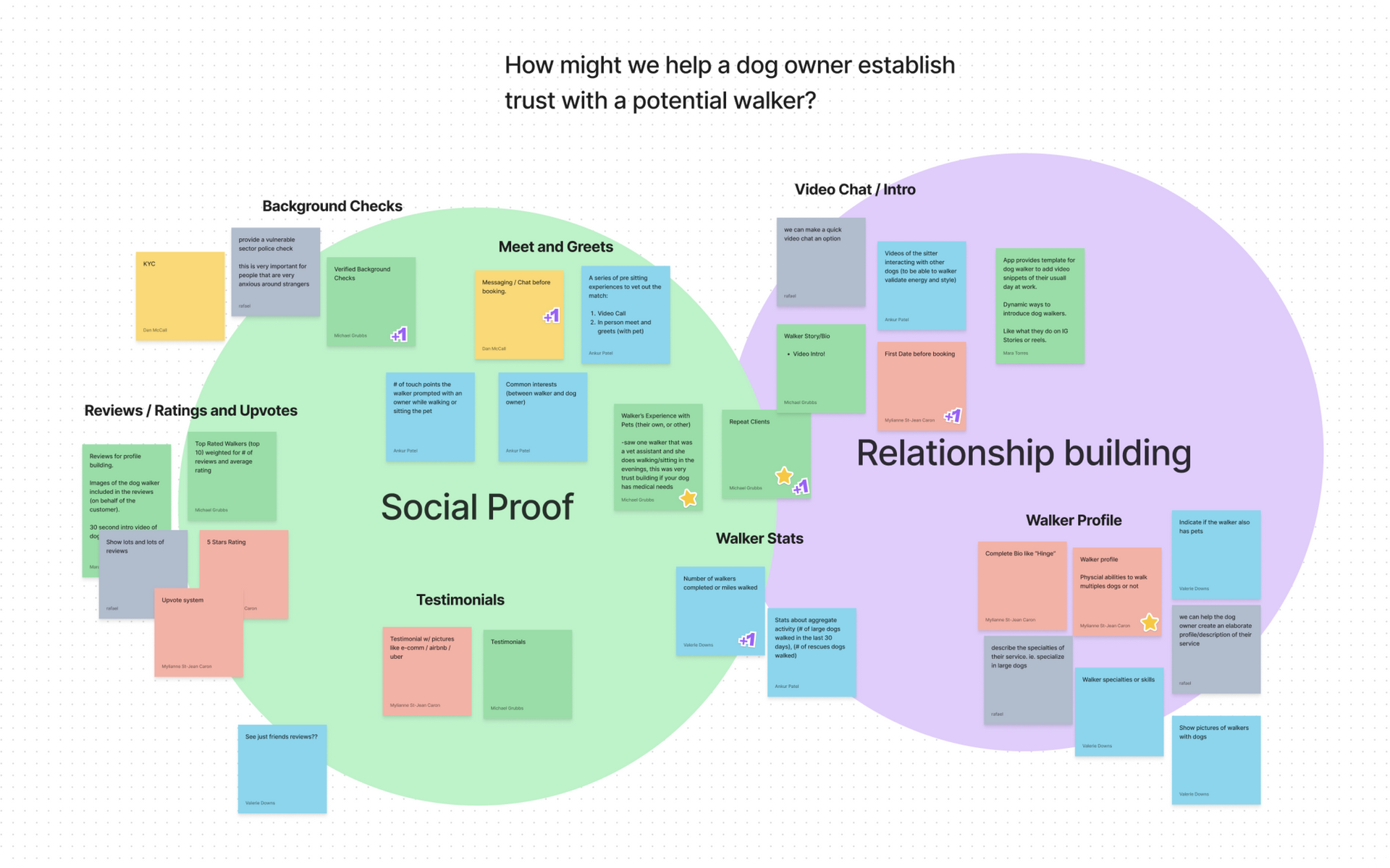 A white board with sticky notes on it that says social proof and relationship building