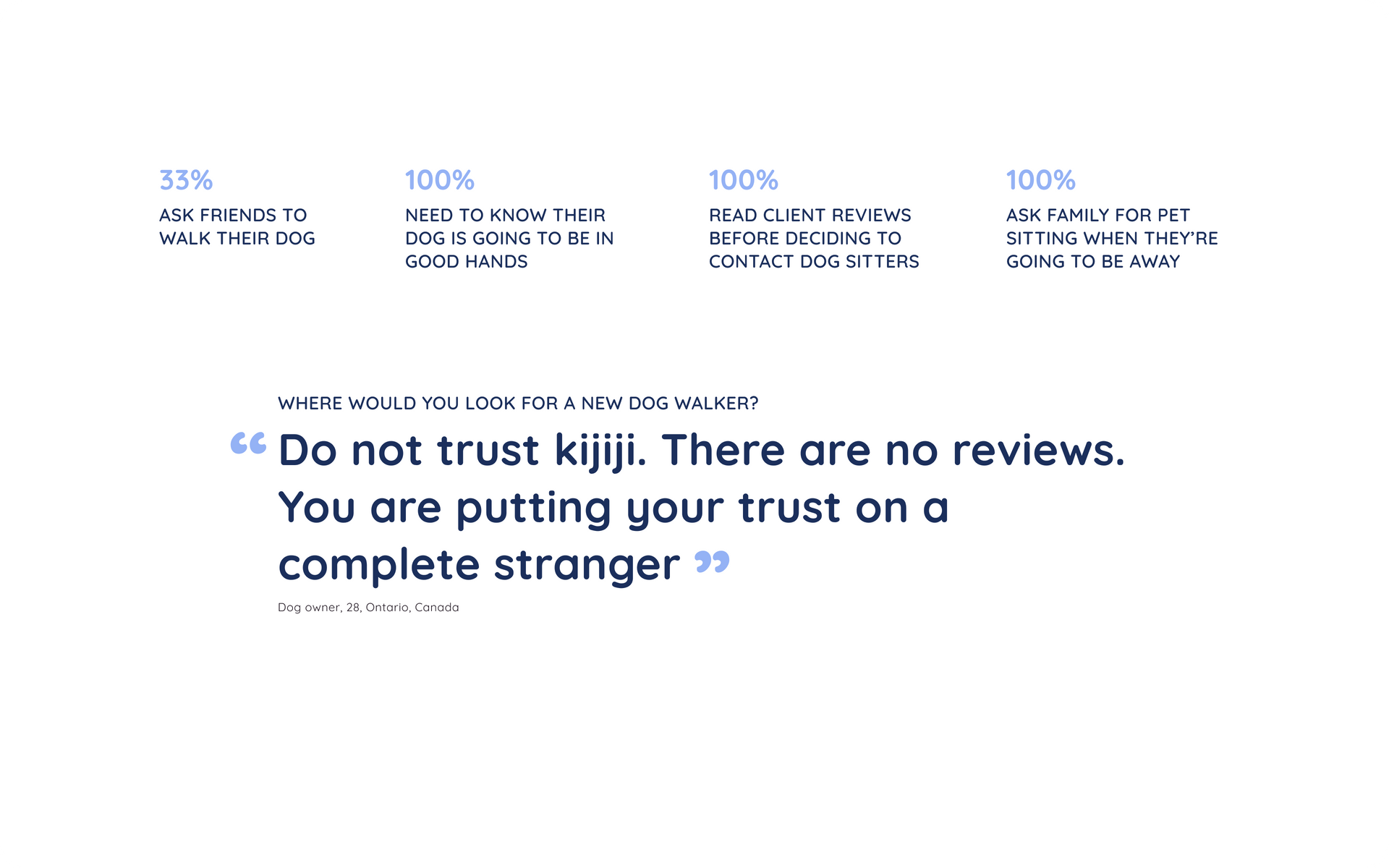 Do not trust kijiji . there are no reviews . you are putting your trust on a complete stranger.