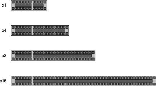 PCIe slot size