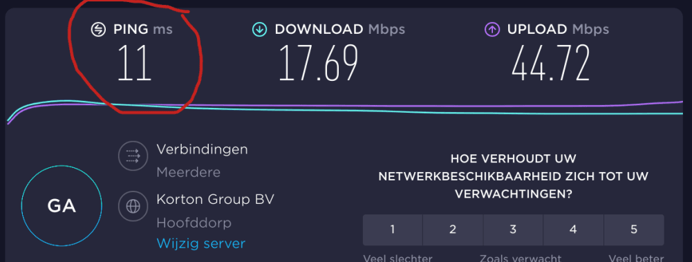 Speedtest