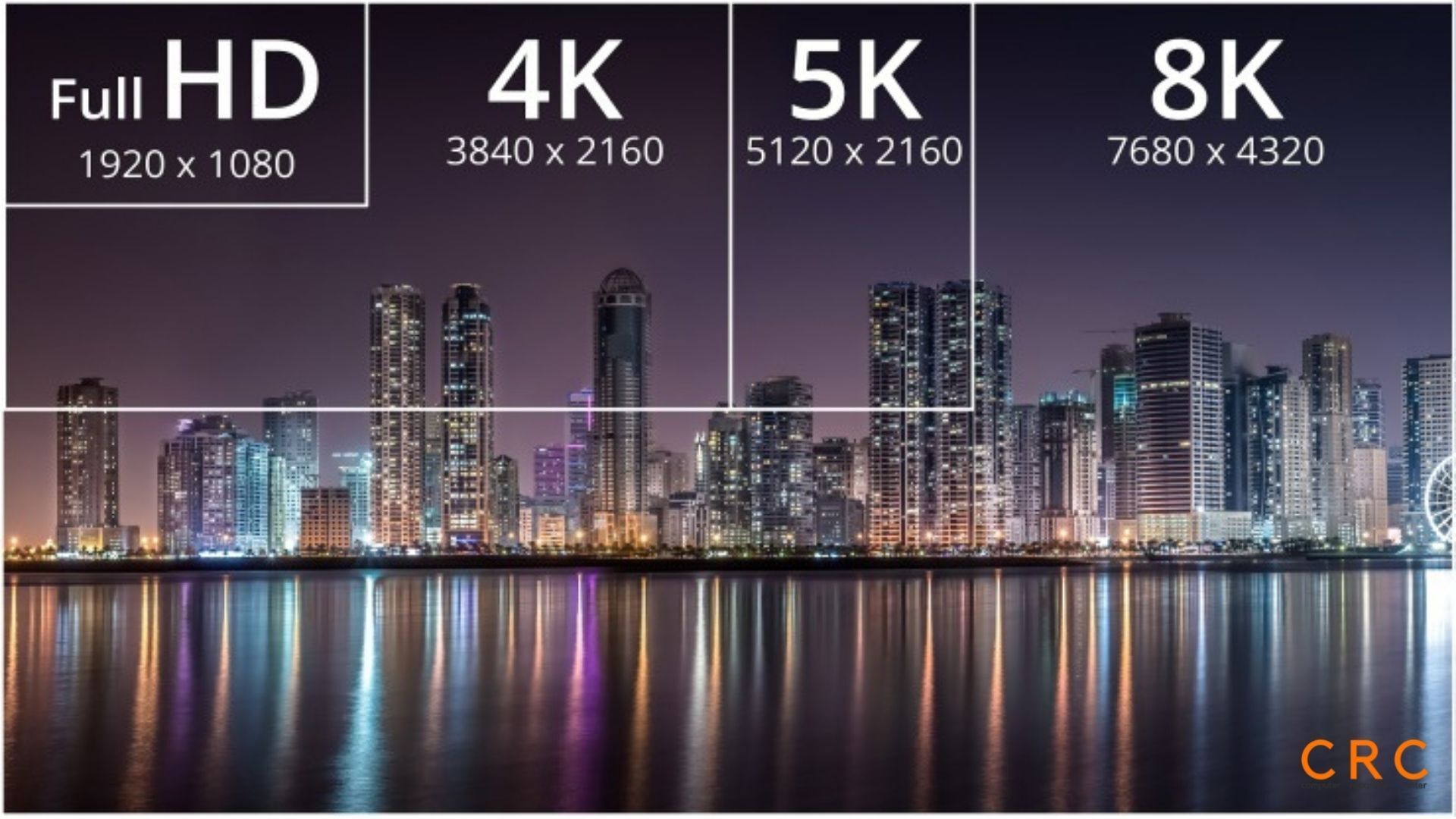 Wat is 8k resolutie?