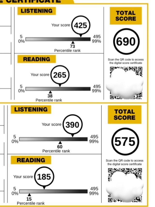 TOEIC Result Chart