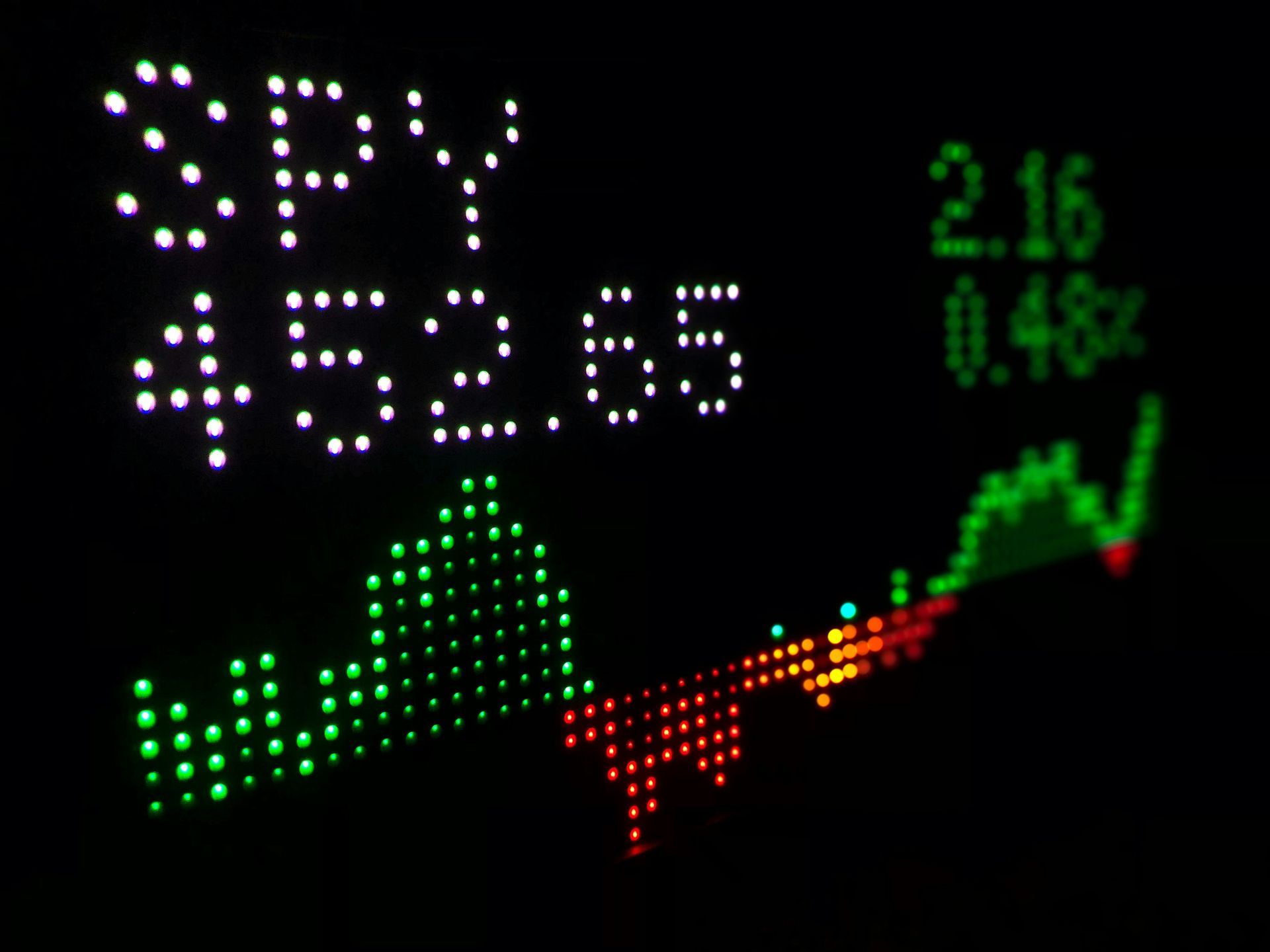 Stock market display with green, red, and orange bar graph, showing SPY and values on black background