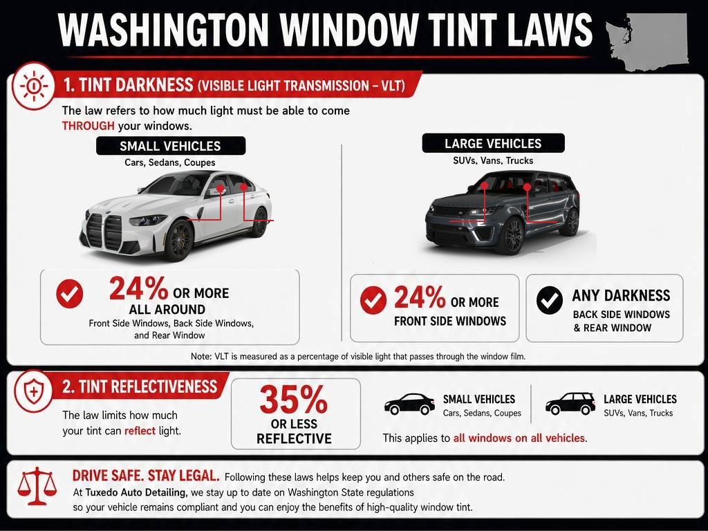 Washington window tint laws infographic showing legal tint limits for cars, vans, and SUVs.
