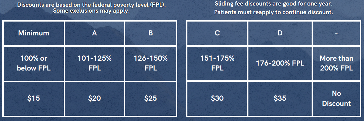 Blue chart with columns showing room types and percentage ranges, likely a fee or allocation table.