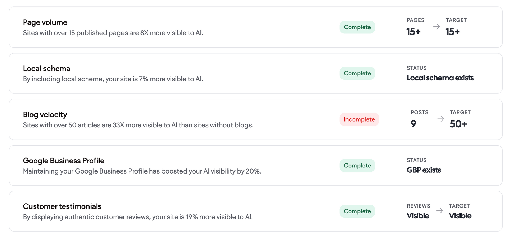 Checklist-style list of tasks with status labels and dates in a white dashboard interface