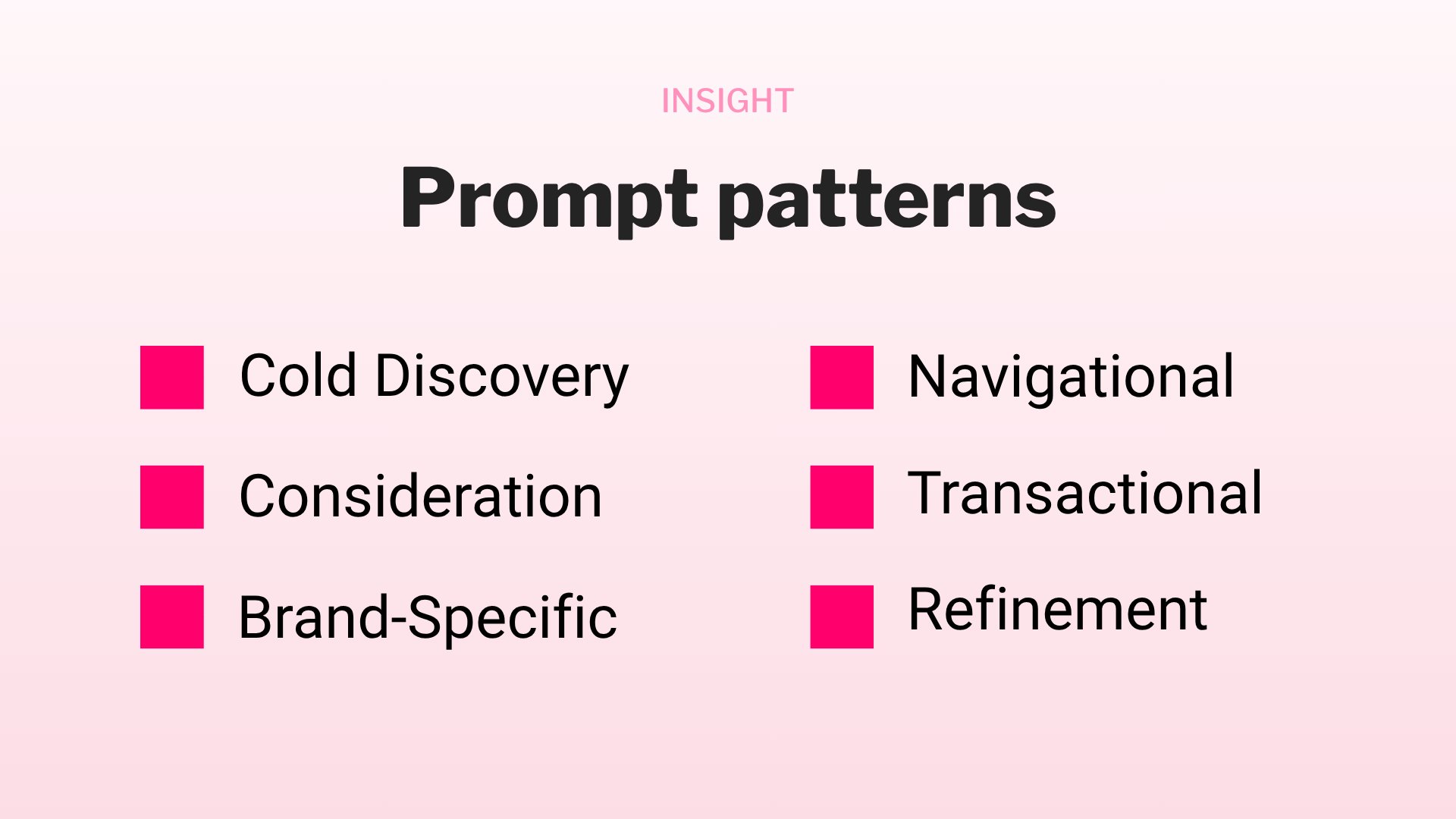 Slide titled “Prompt patterns” with six pink-labeled categories on a light pink background.