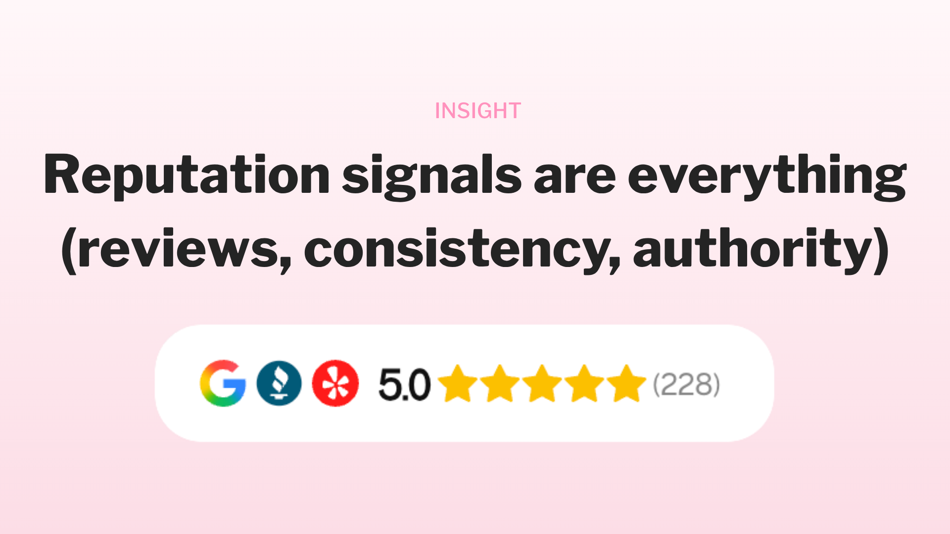 Pink slide reading “Reputation signals are everything” with review icons, 5.0 stars, and 228 reviews