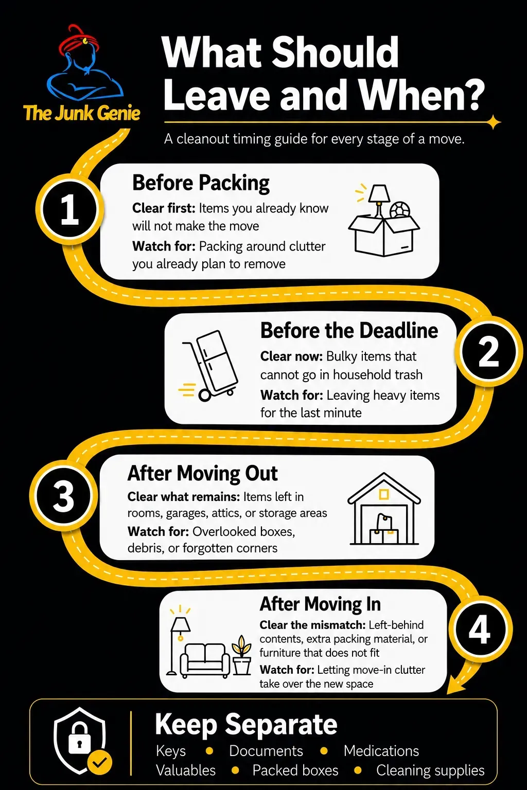 what should leave and when infographic