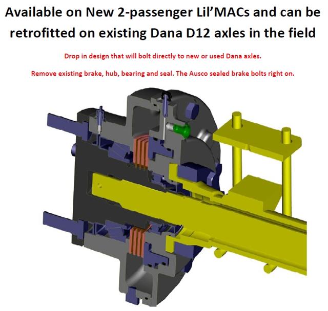 Cutaway view of an axle component, highlighted in yellow, with text about retrofitting on existing axles.