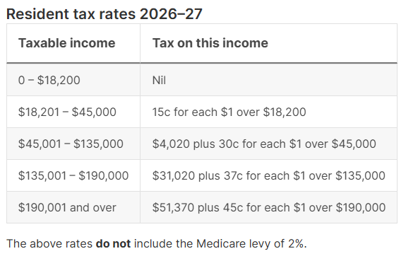 Table showing Australian individual tax rates 2026-2027