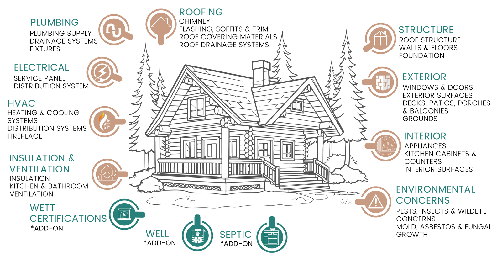 Cottage Inspections