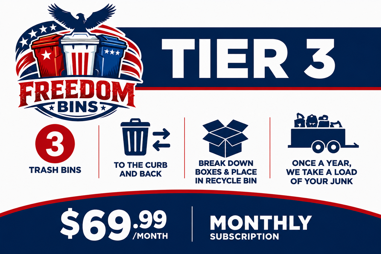 Tier 3