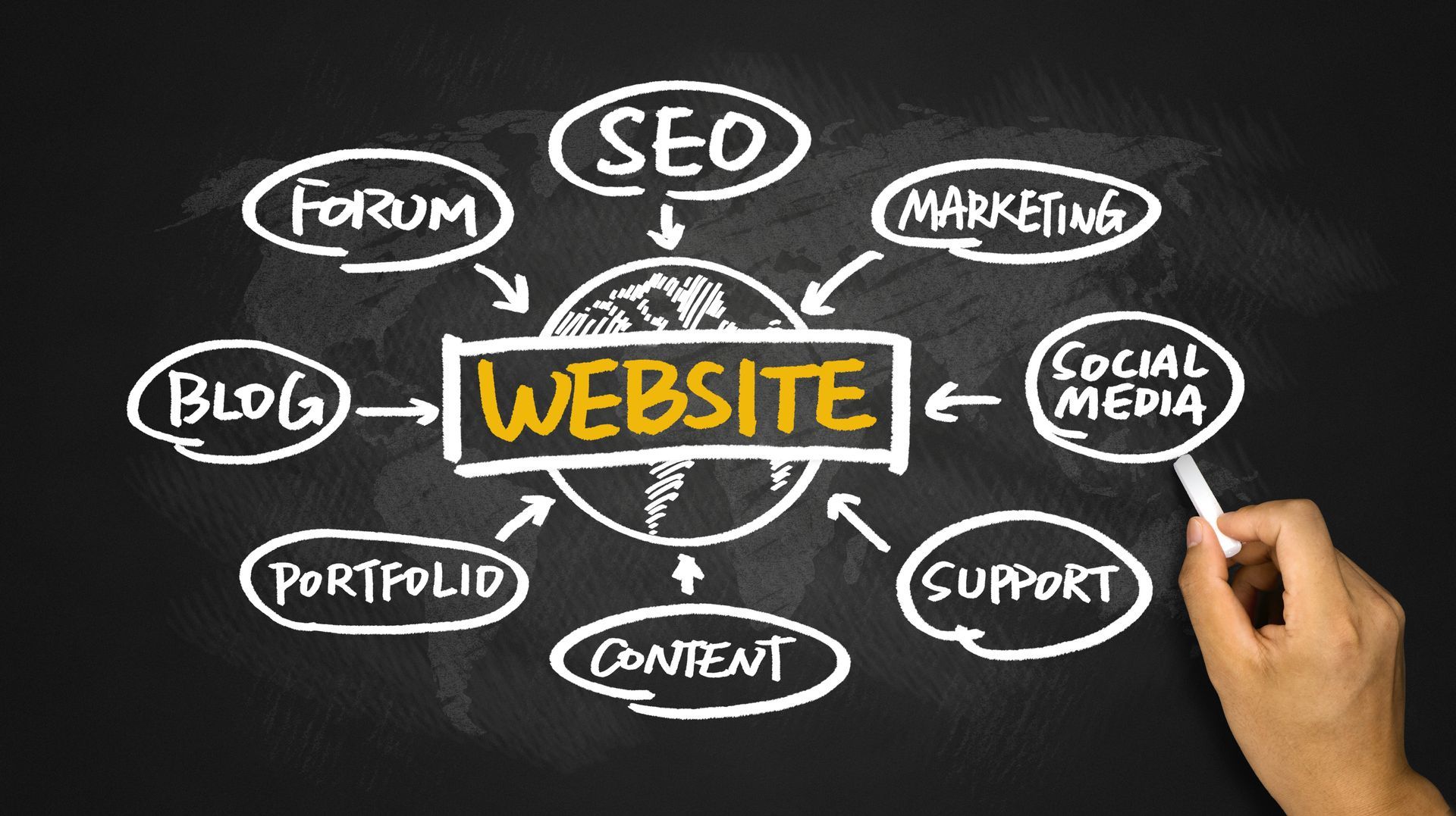 A person is drawing a diagram on a blackboard that says website