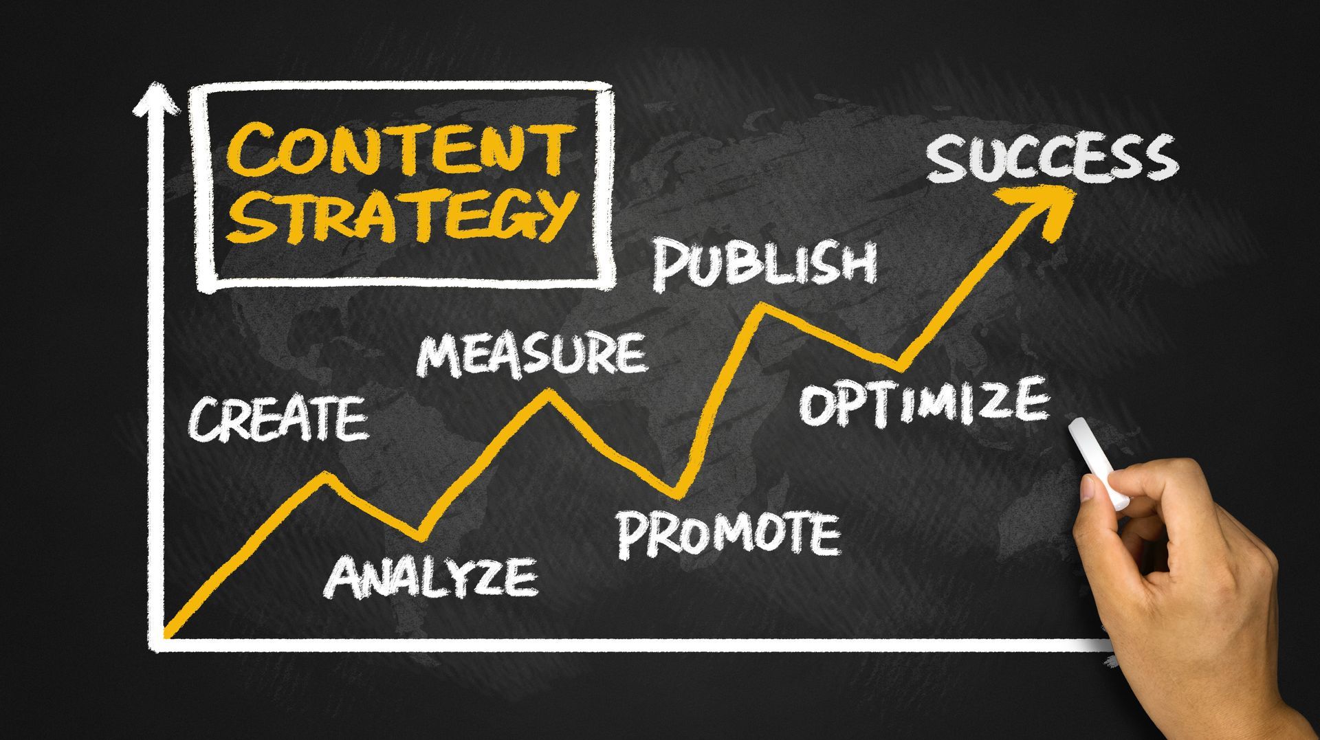Content Digital marketing strategy 