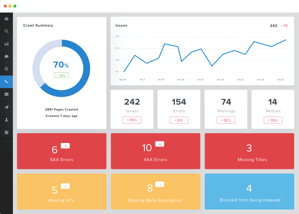 SEO Audit