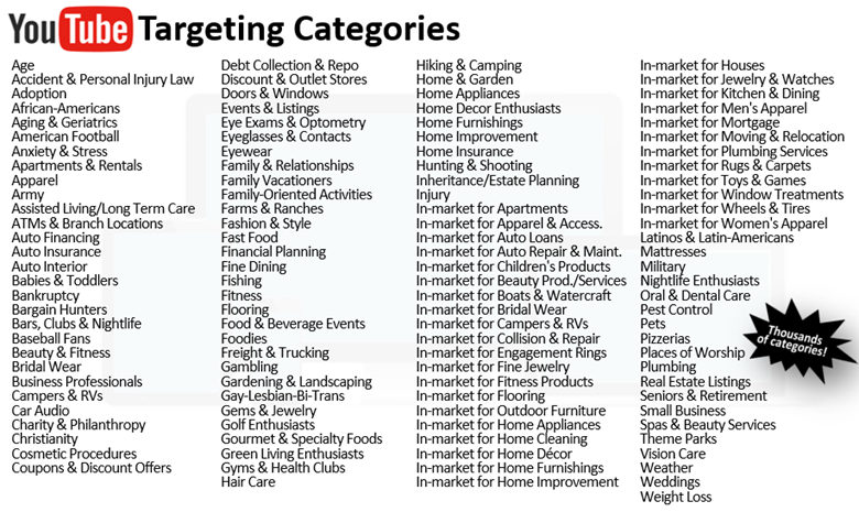YouTube categories