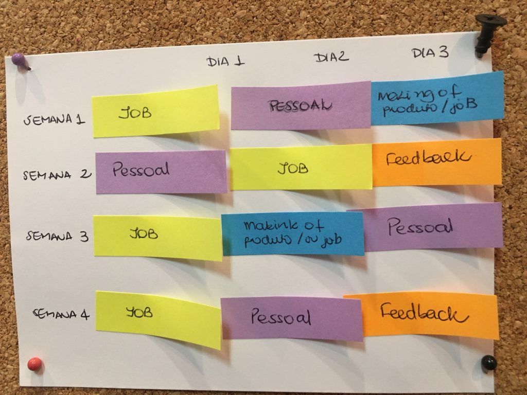 programação de posts e stories, divisão de 3 dias entre job, pessoal, feedback e making off
