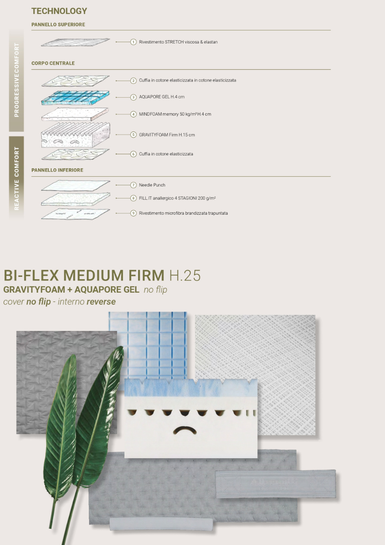 È arrivato Bi-Flex, il nuovo materasso della famiglia Bi-Comfort Altrenotti, in memory foam che unisce ergonomia, traspirabilità e innovazione per chi vuole solo il meglio del comfort.
